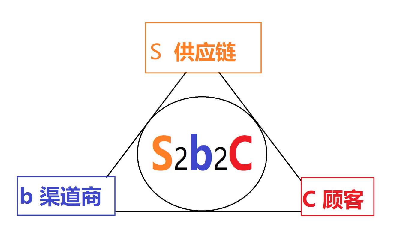 爱库存系统开发,s2b2c模式助力_来客推商城系统 · 专注用户体验